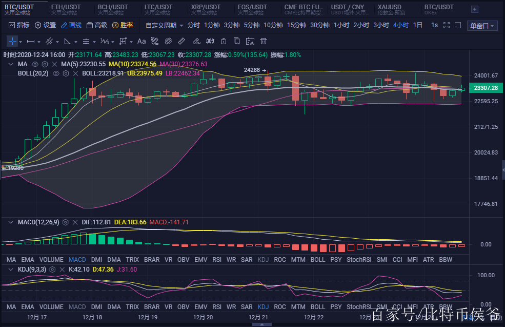 ETH(ethics怎么读)