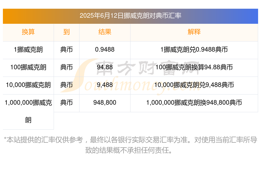 币别转换(币值换算器)