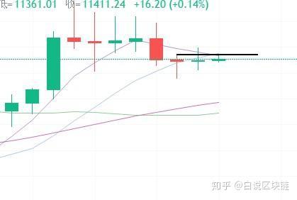 价格币莱特(莱特币市场价)