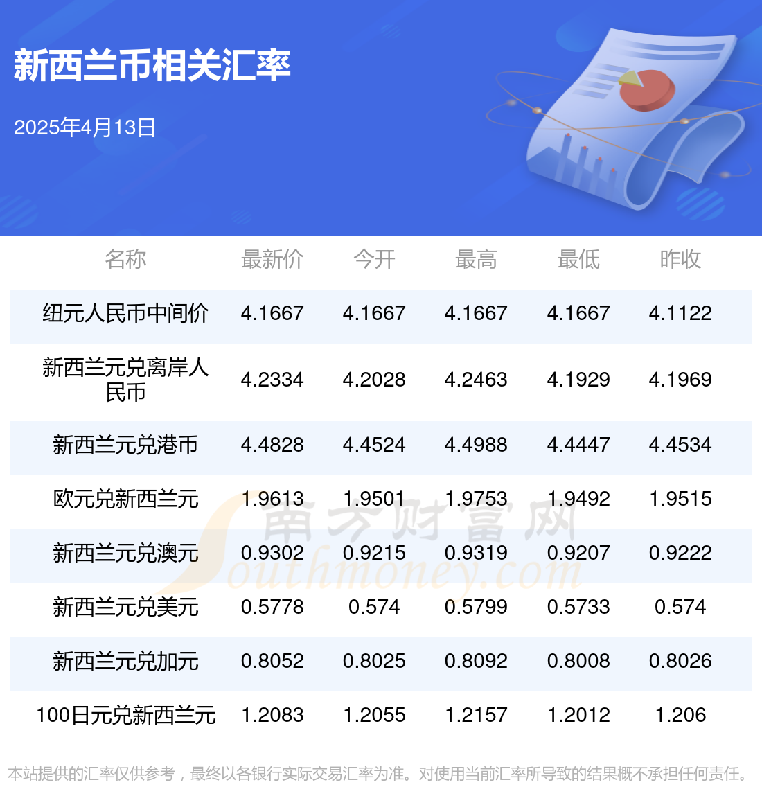 汇币兑换(汇币兑换价)