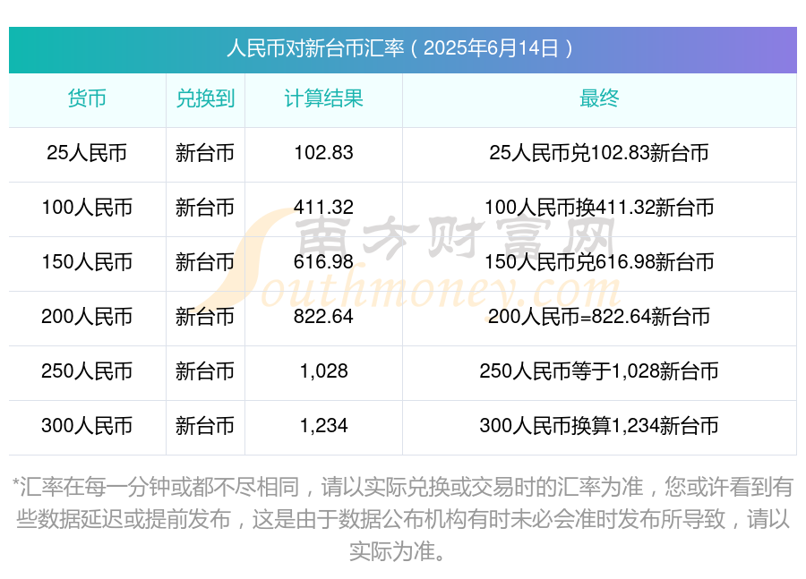 汇币兑换(汇币兑换价)