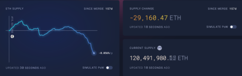 ETH(ethical)