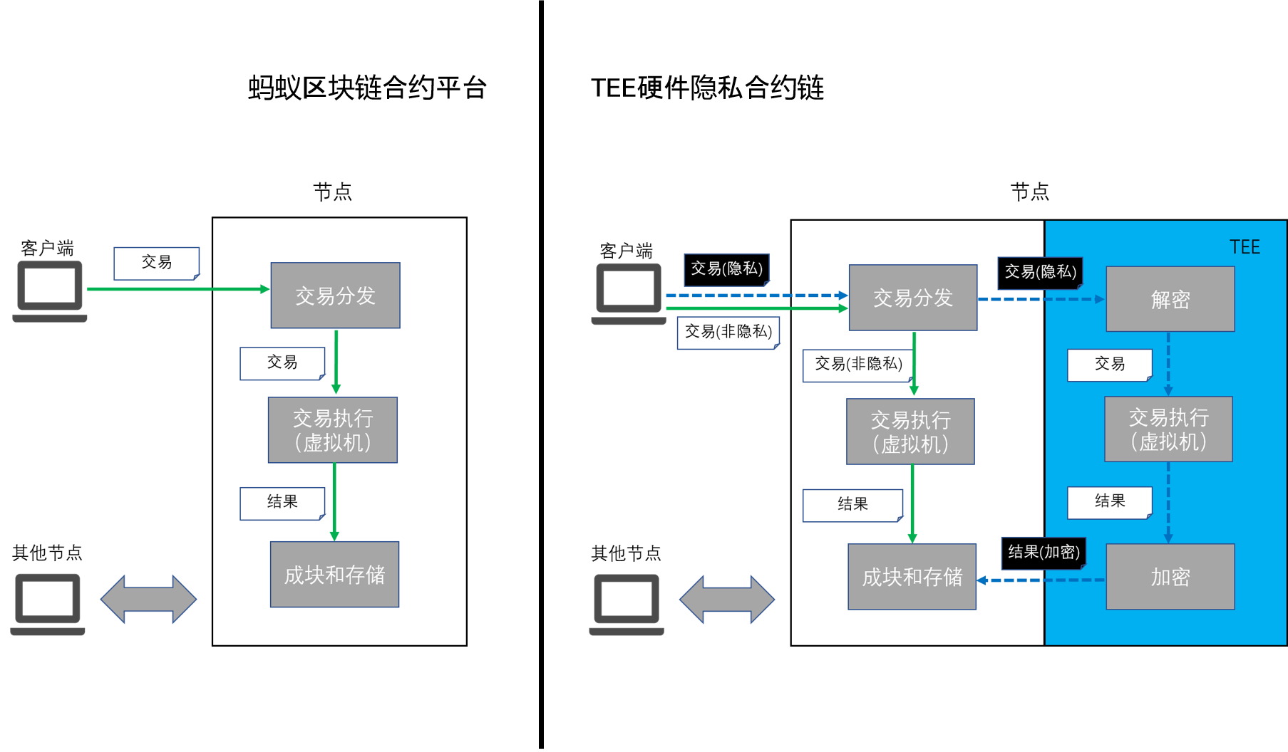 块链智能合约(区块链智能合约与dapp应用实战)