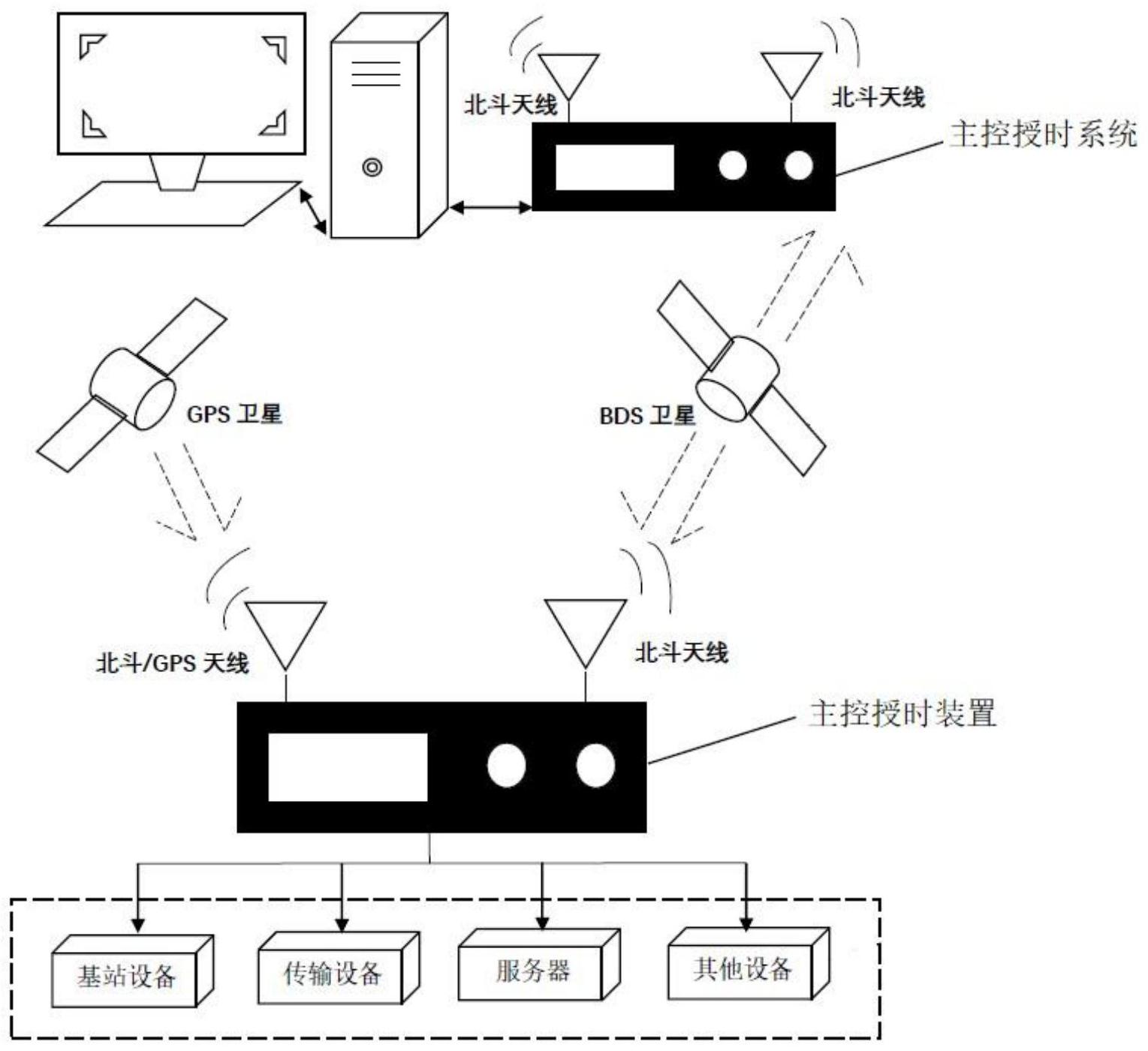 bds币(bds币最新消息)