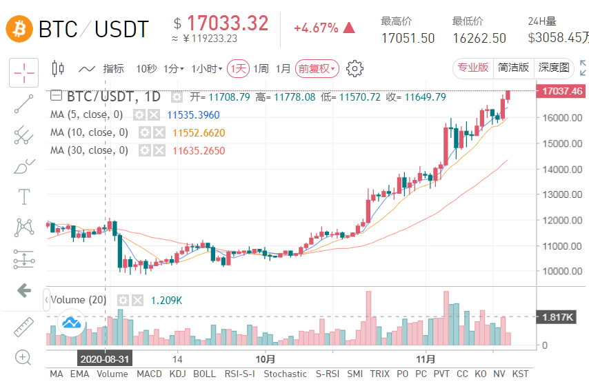 价格币莱特(莱特币当前价格)