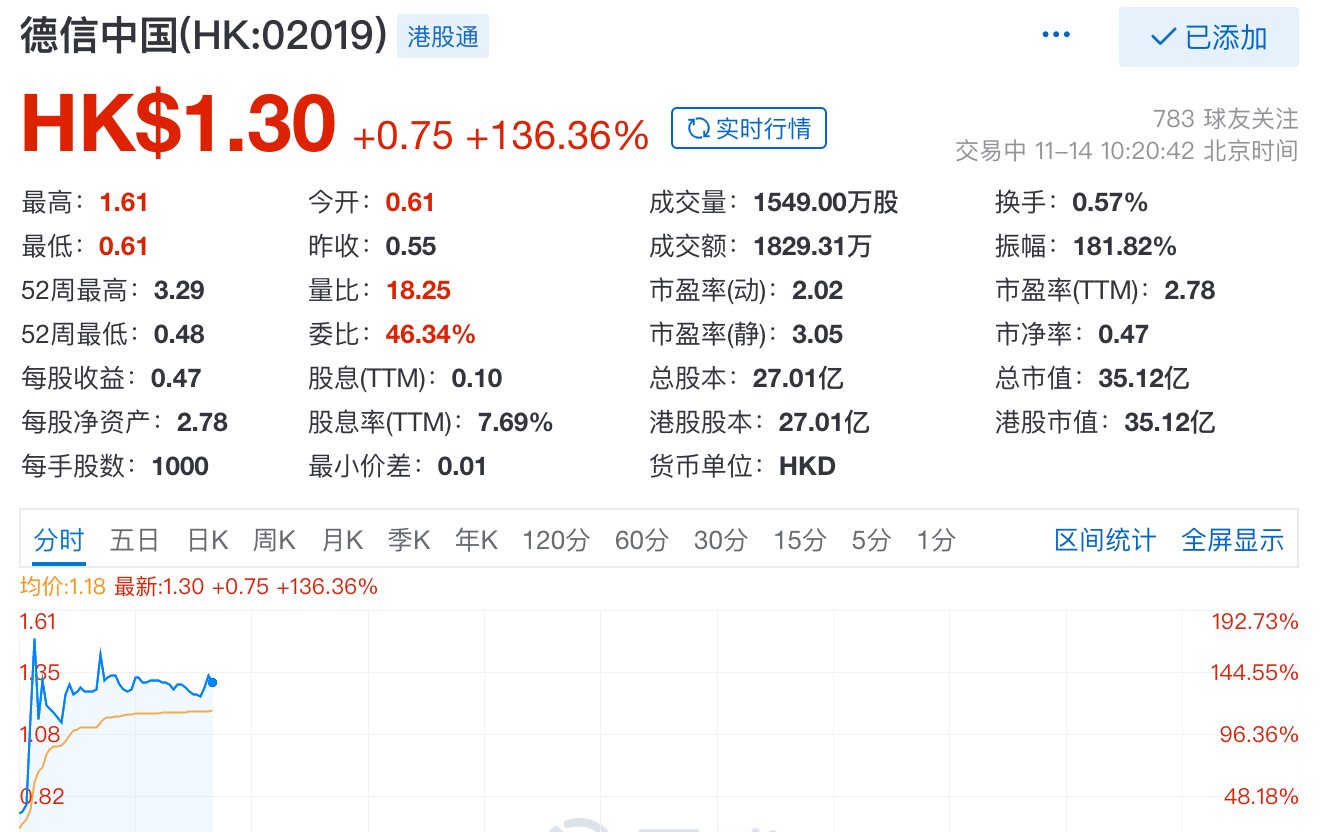 德信币(德信币苏丹国银币)