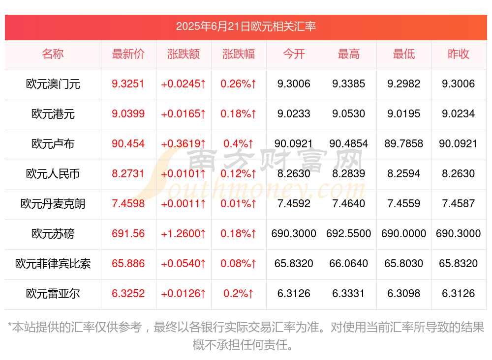 汇币兑换(汇币换算率)