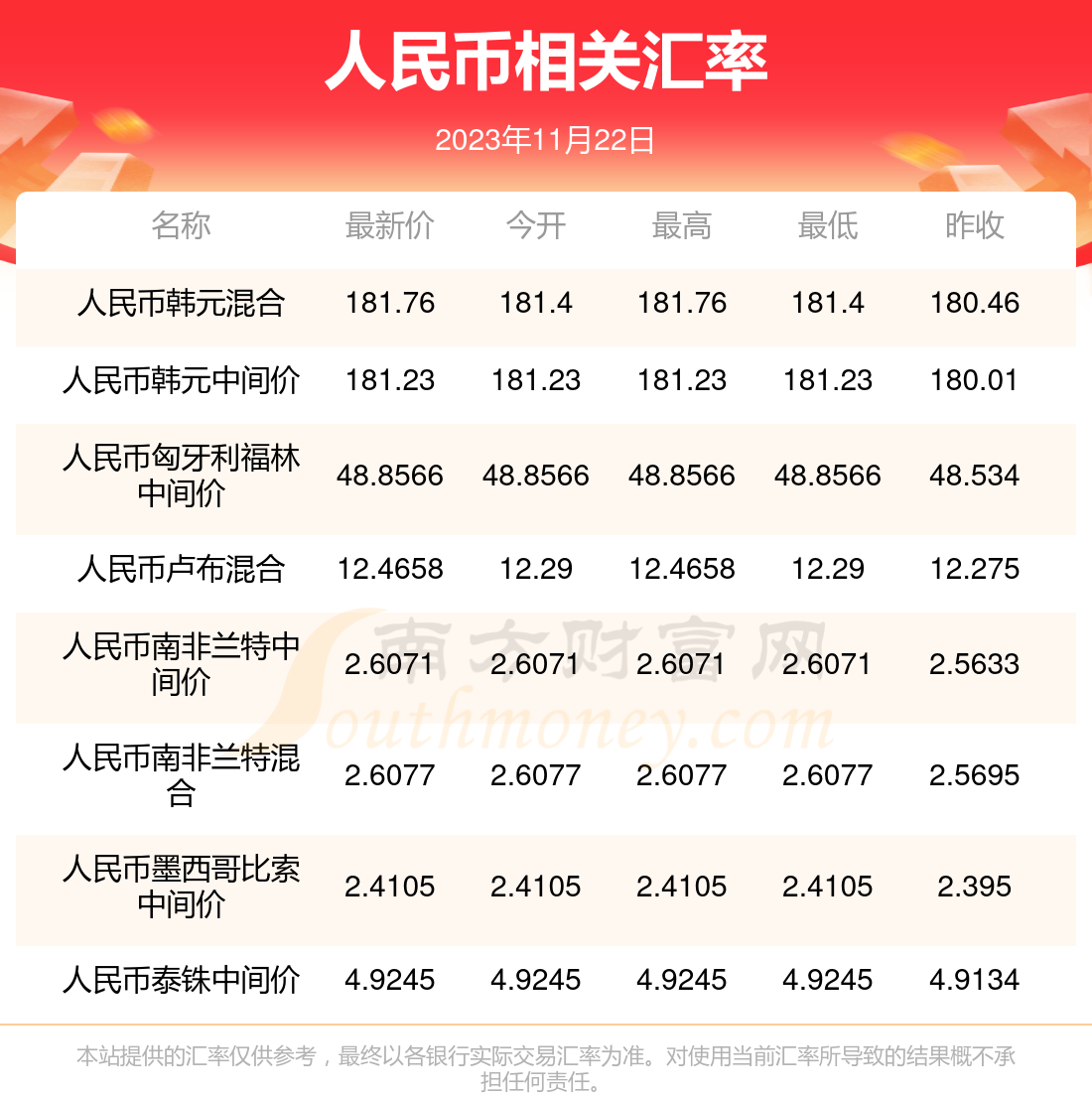 汇币兑换(汇币兑换人民币)