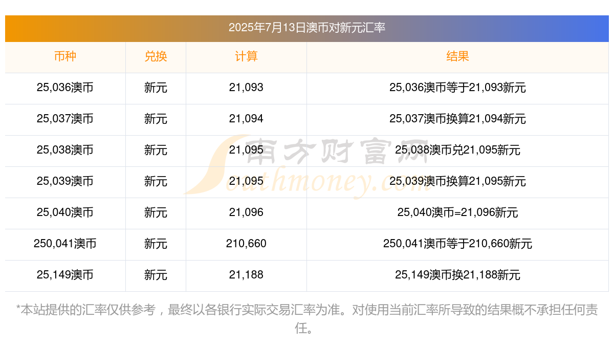 汇币兑换(汇币兑换人民币)