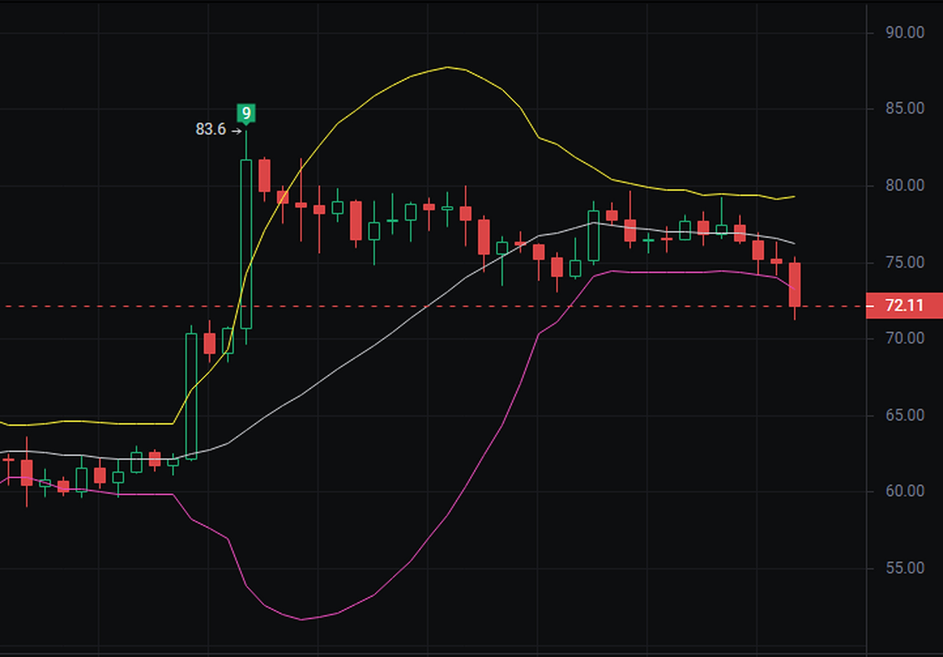 来特币(莱特币近十年价格表) 来特币(莱特币近十年价格表)