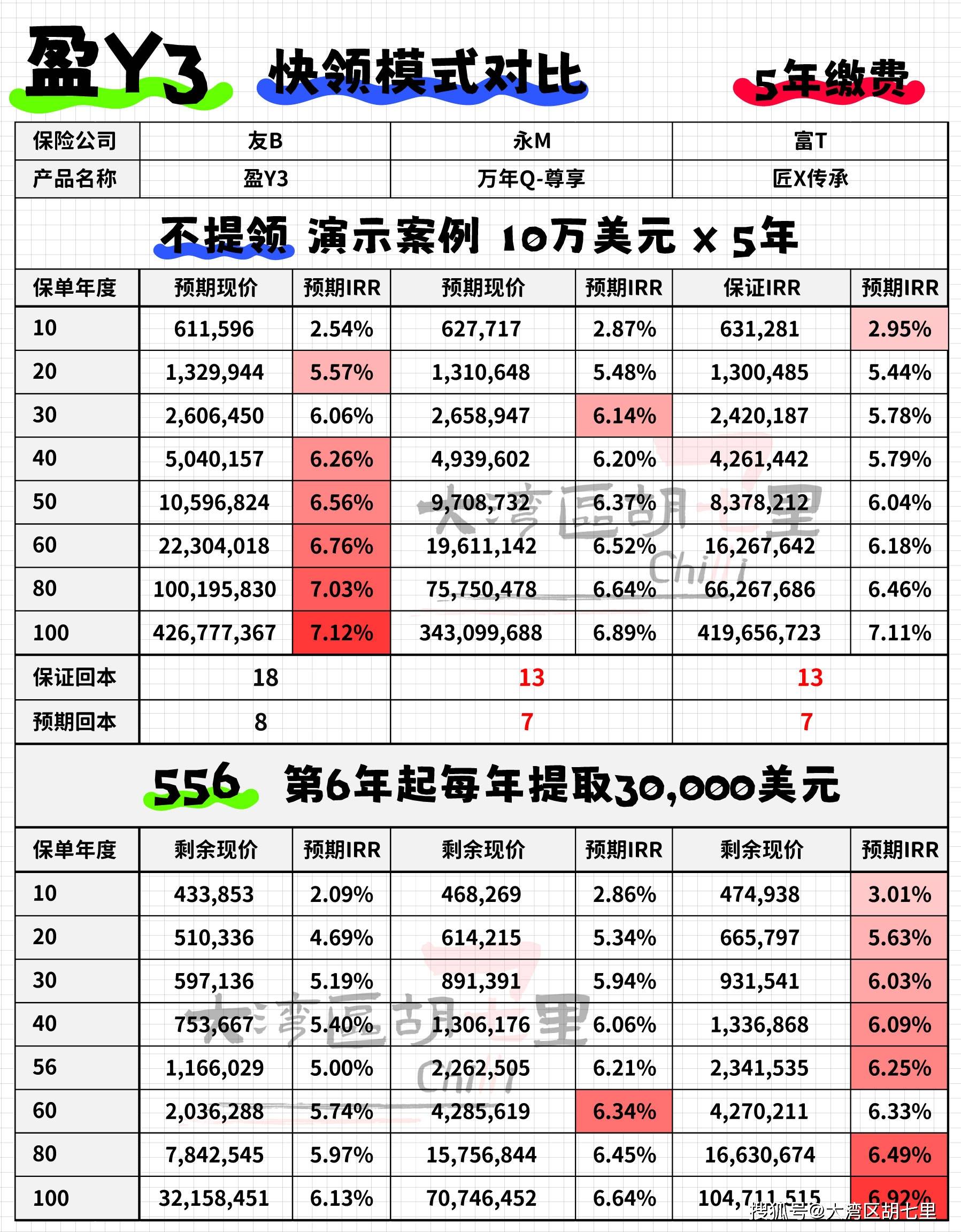 币盈(YsM上市时间已定)