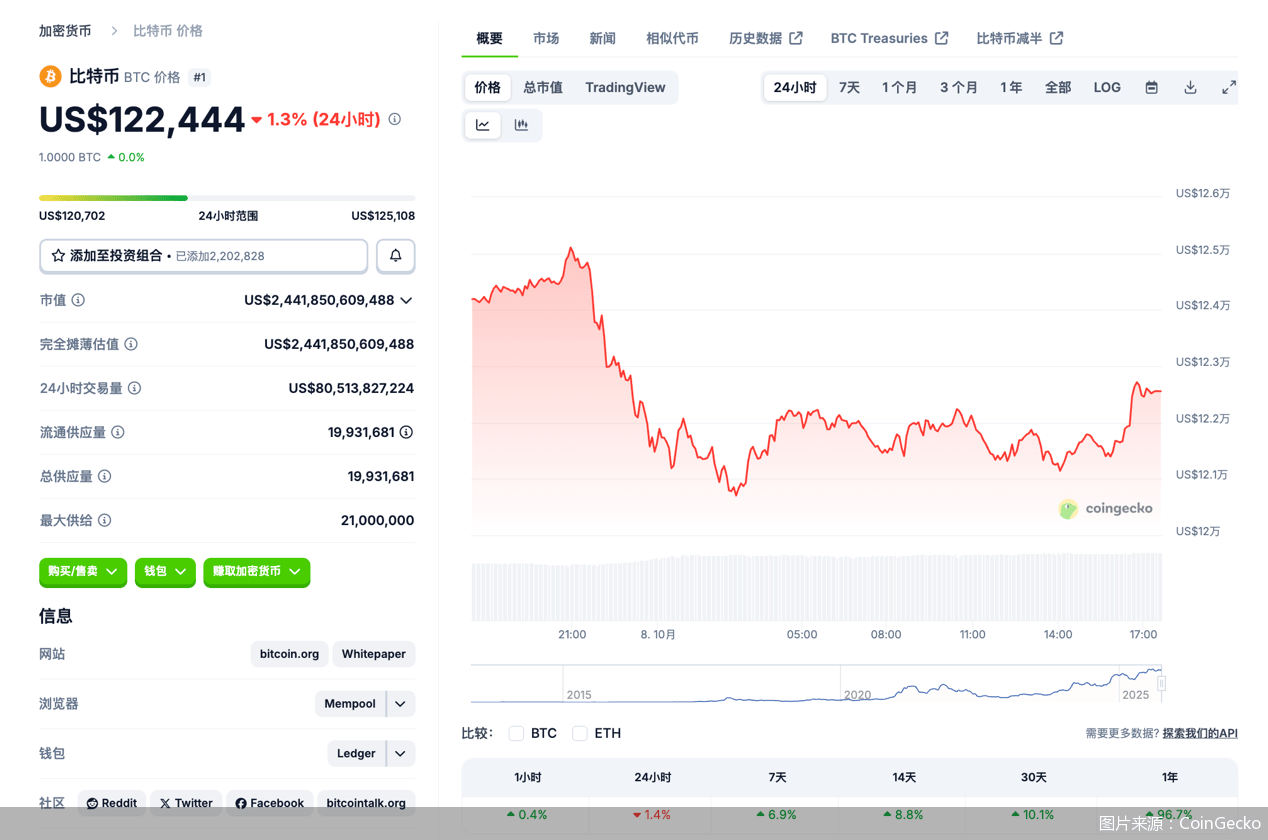 btc今日价格(BTC今日价格人民币) btc今日价格(BTC今日价格人民币)