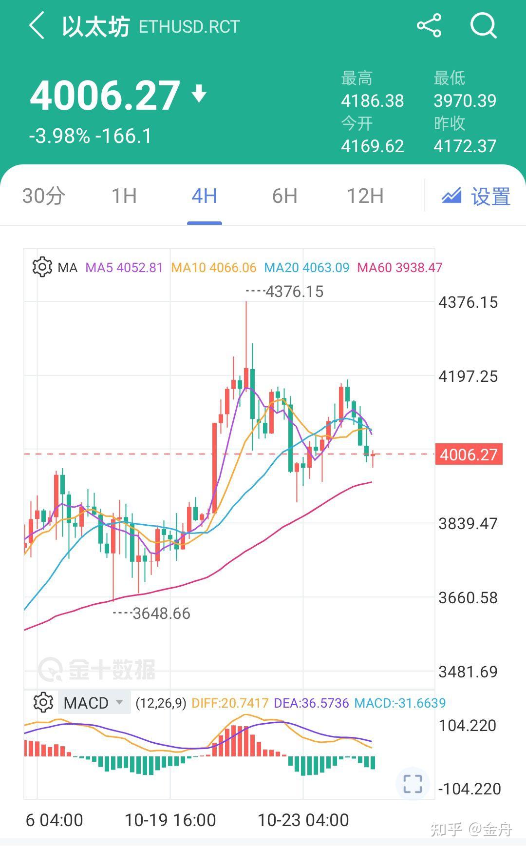btc价格今日行情(btc价格今日行情usdt)