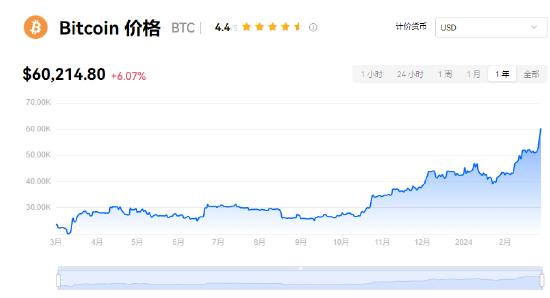 btc今日价格行情(btc今日价格行情预测) btc今日价格行情(btc今日价格行情预测)