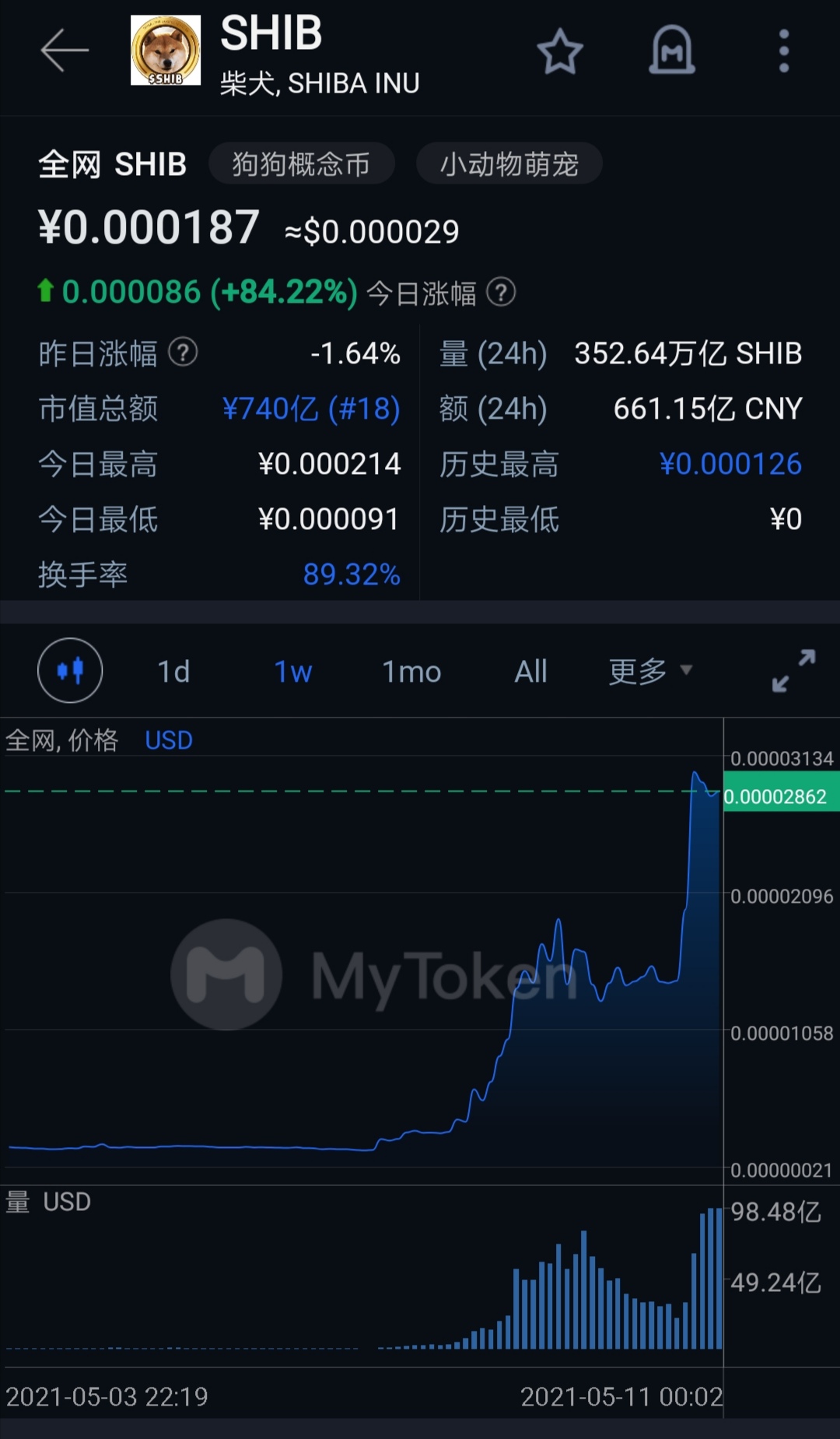 shib币价格今日行情(shib币价格今日行情金色财经)