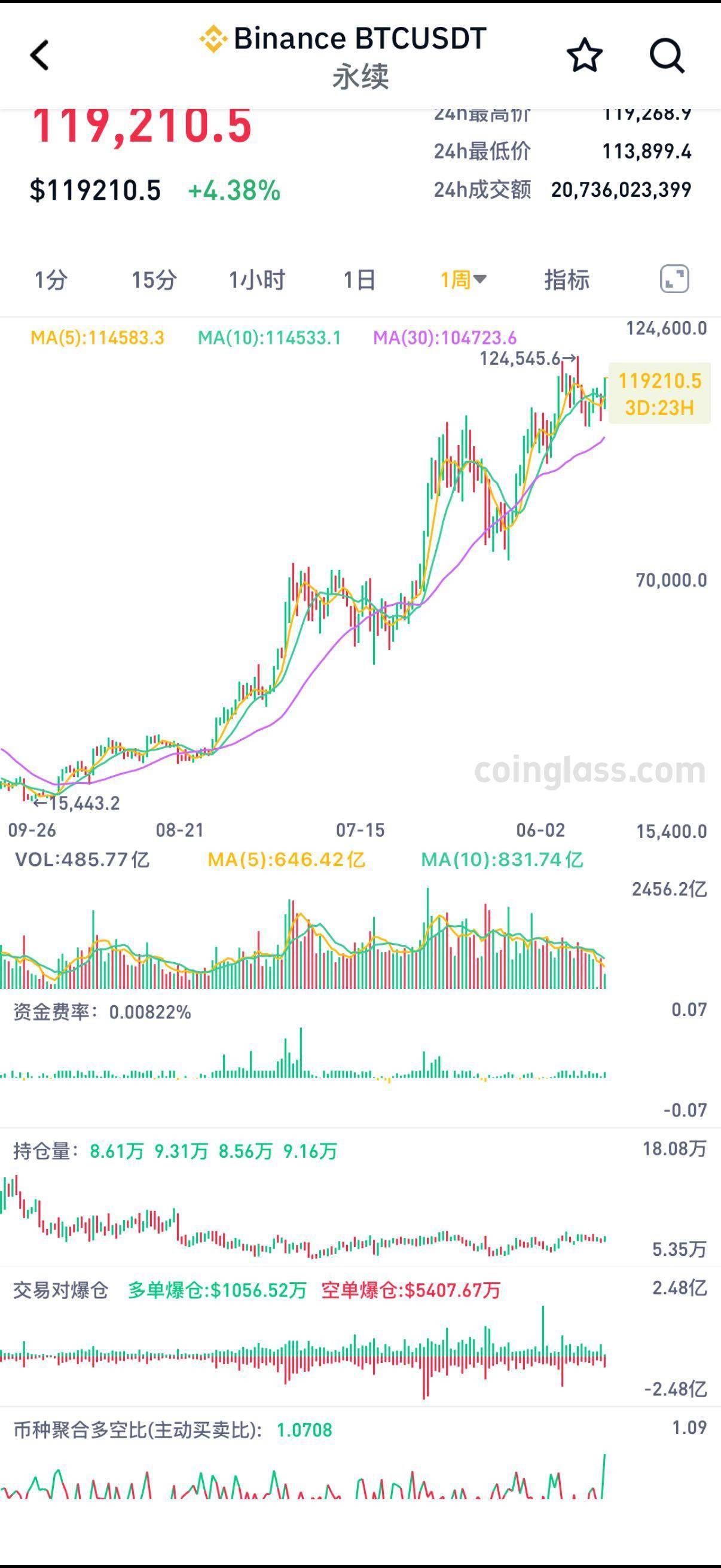 btc最新价格(btc最新价格今日)