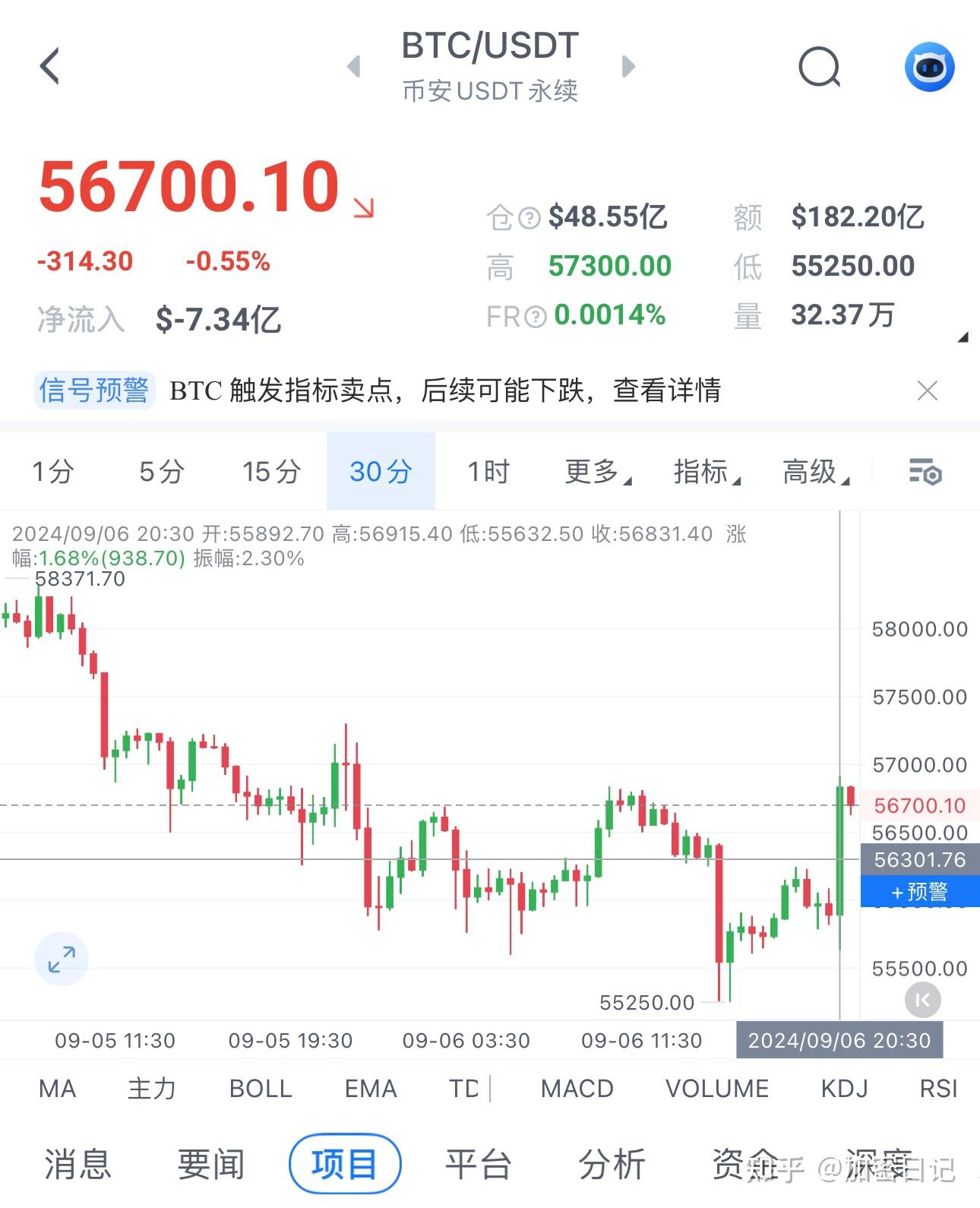 bTc今日行情(BTC今日行情走势) bTc今日行情(BTC今日行情走势)