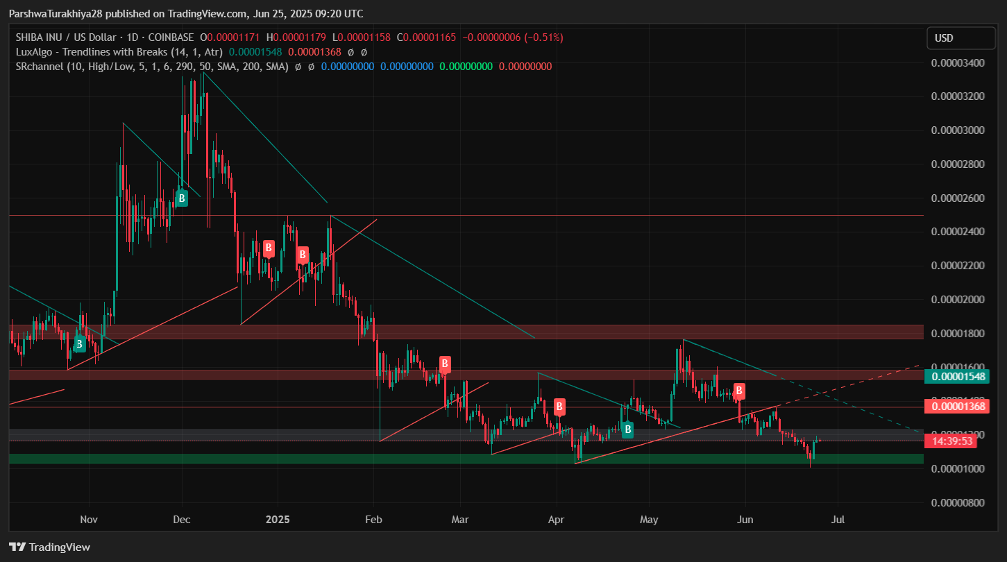 shib币价格今日行情(shib币价格今日行情金色财经) shib币价格今日行情(shib币价格今日行情金色财经)