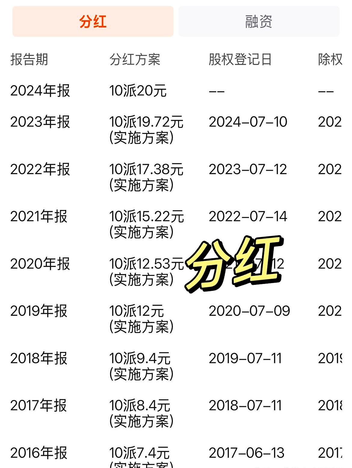 okb分红(okb分红记录) okb分红(okb分红记录)