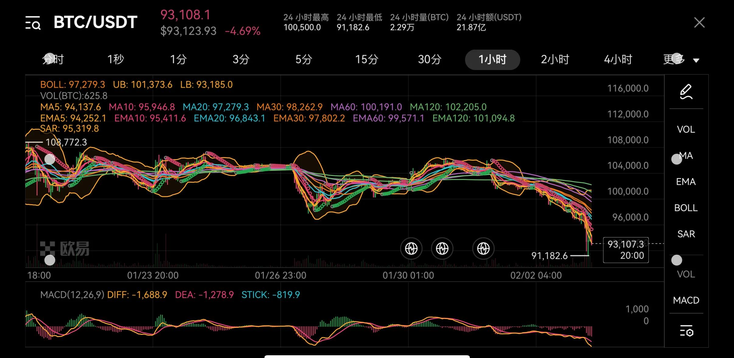 btc价格(btc价格 美元)