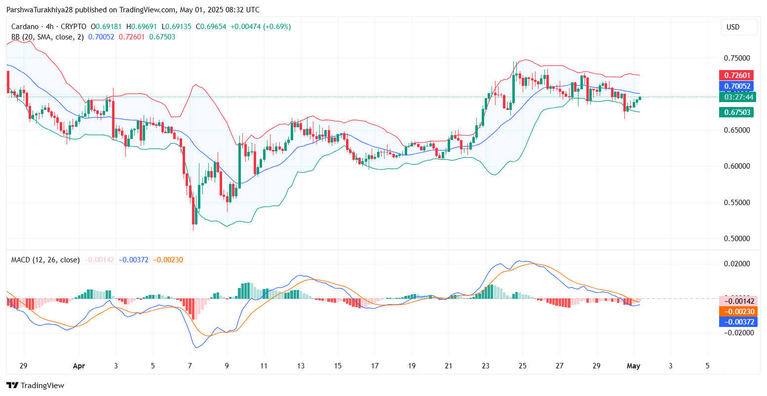 ada币价格(ada币价格走势)