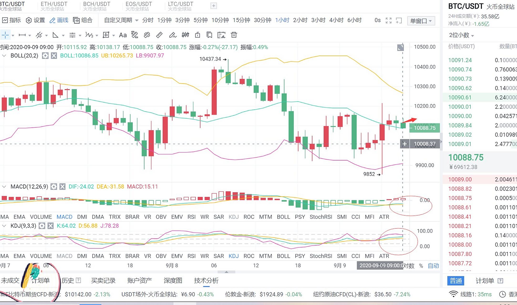 btc行情(哪里看btc行情)