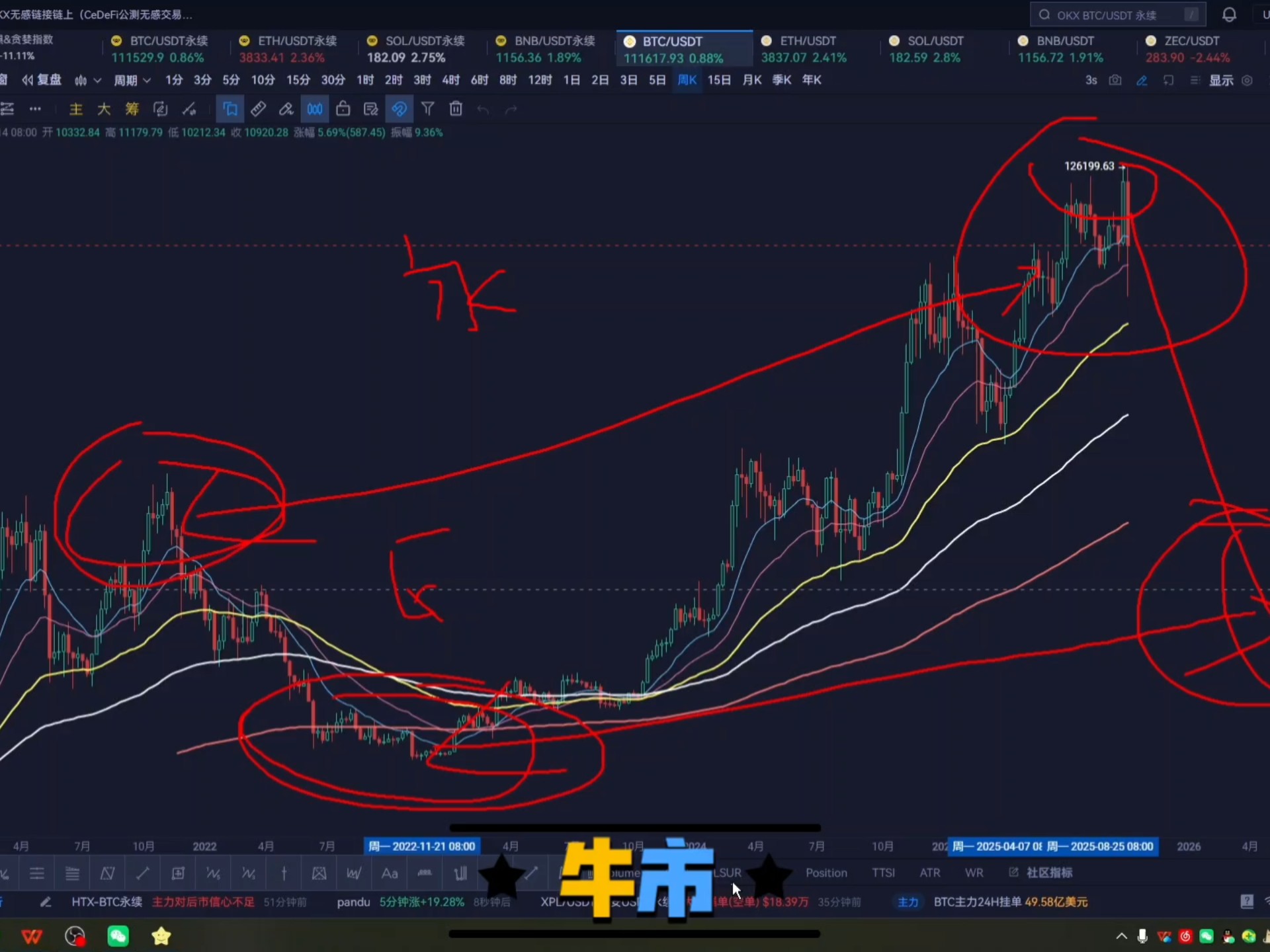btc行情(哪里看btc行情) btc行情(哪里看btc行情)