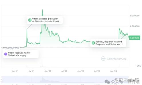 shib价格(shib价格走势图)