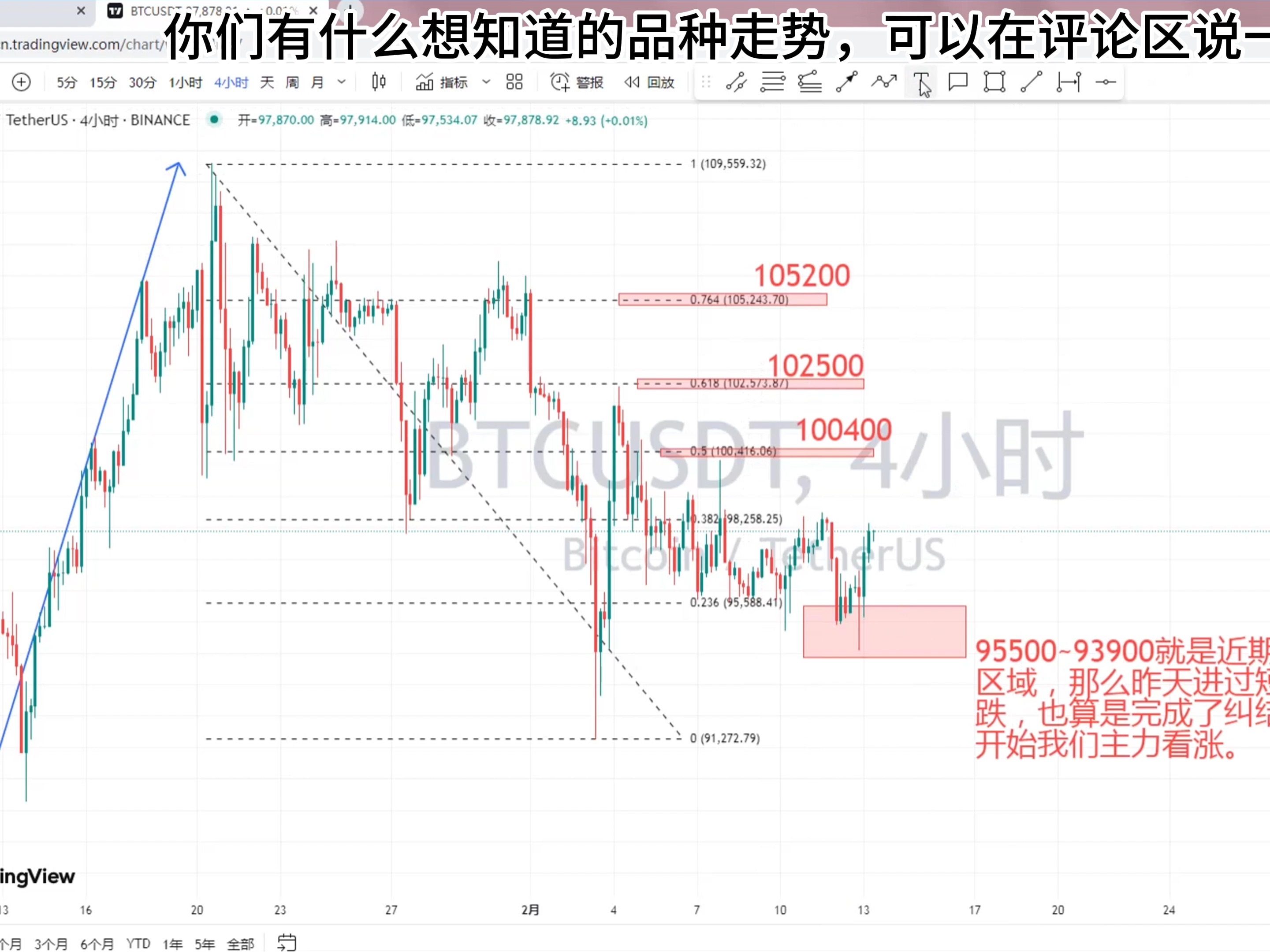 btc最新价格(btc最新价格美元)