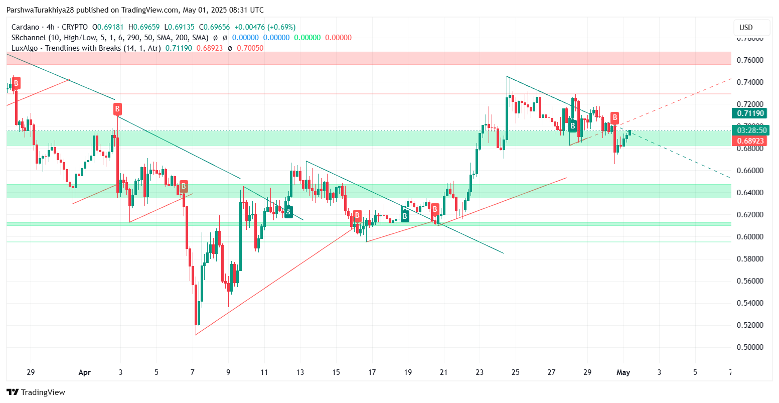 ada币价格(ada币最新价格) ada币价格(ada币最新价格)