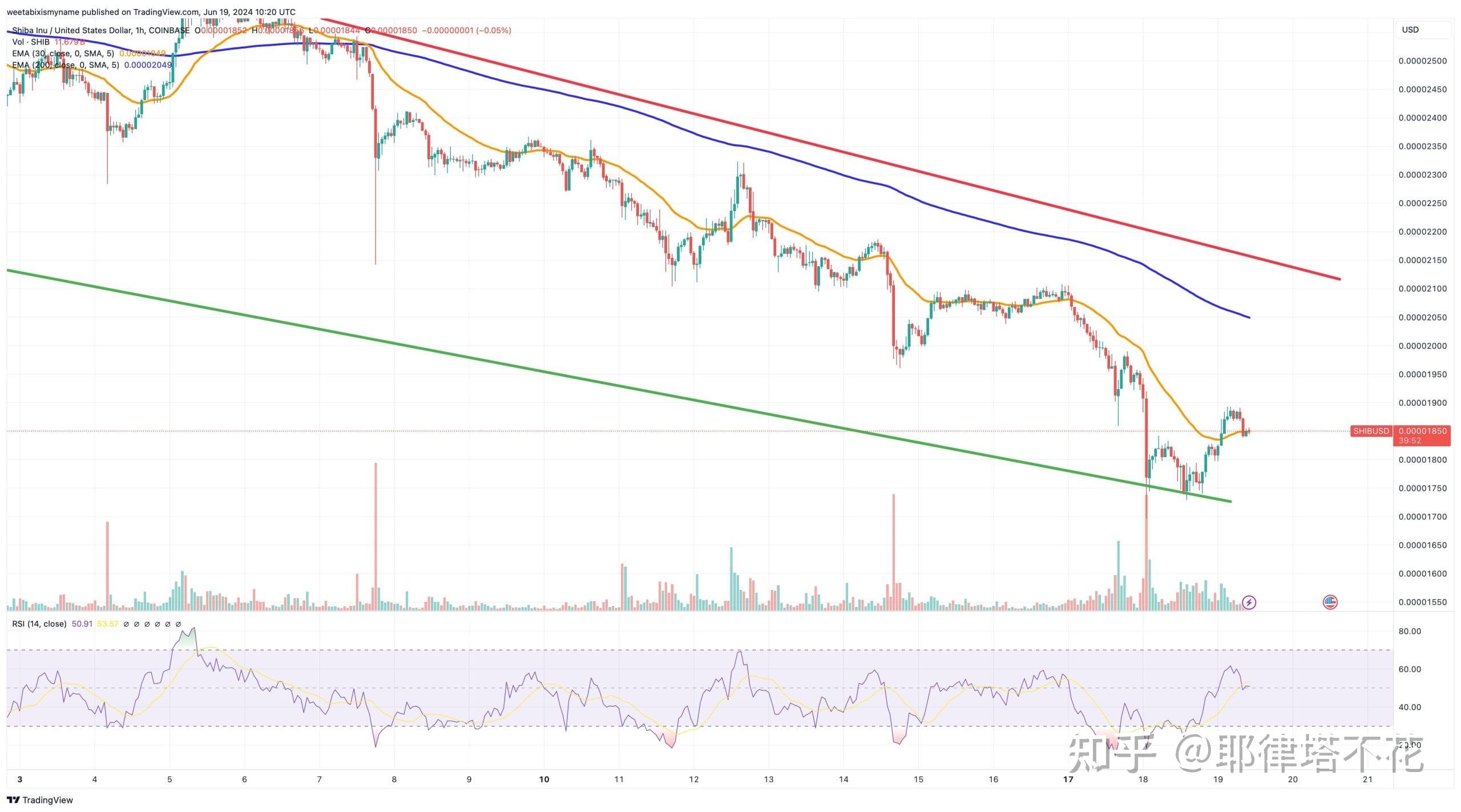 shib行情(shib实时价格行情) shib行情(shib实时价格行情)