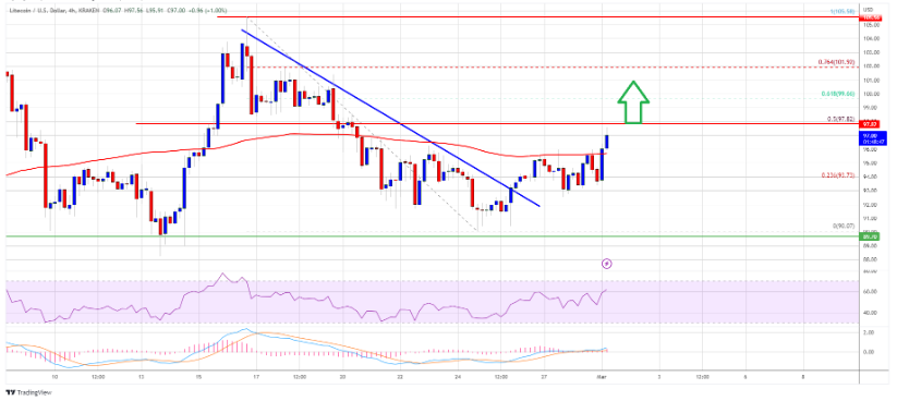 ltc价格(LTC价格今日行情金色财经) ltc价格(LTC价格今日行情金色财经)