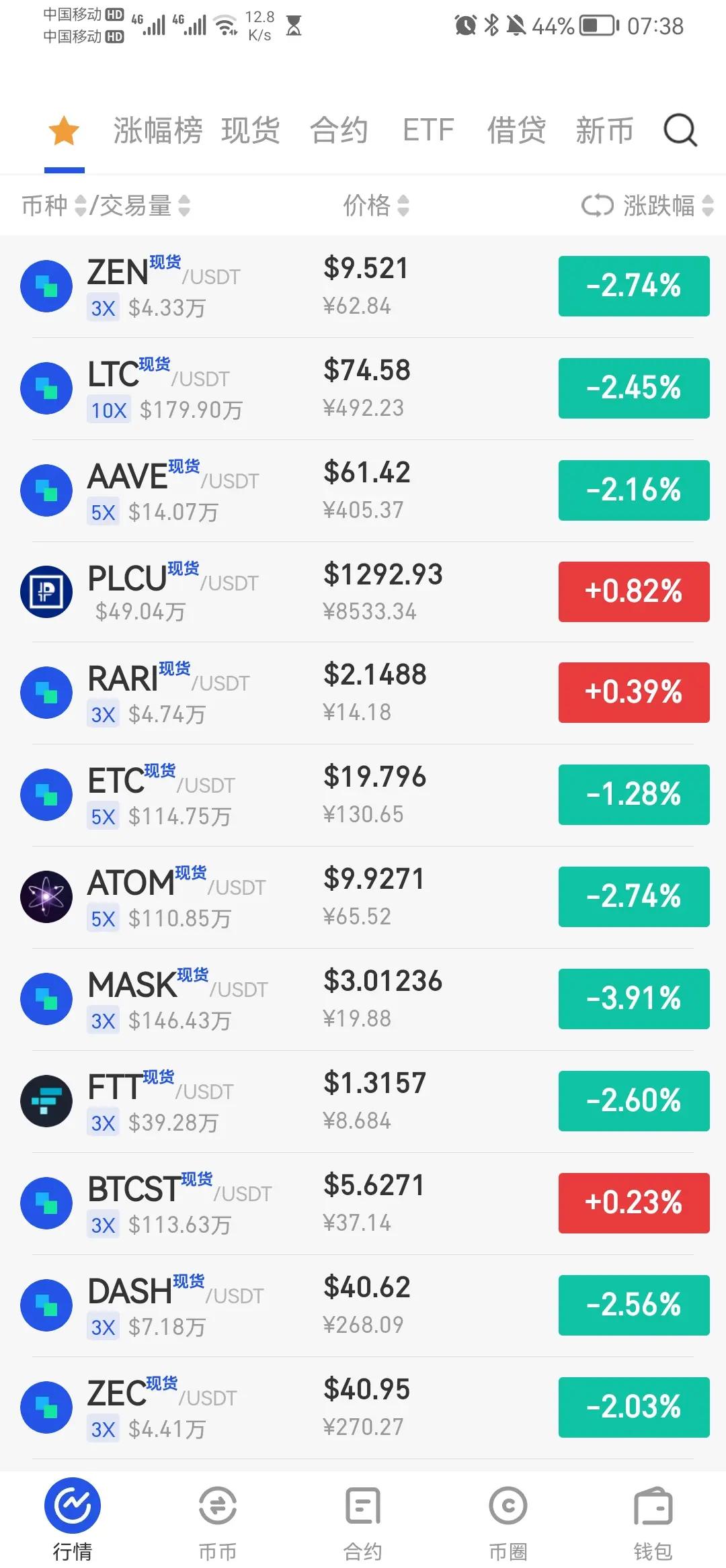 btc美元行情(btc合约实时行情走势图)
