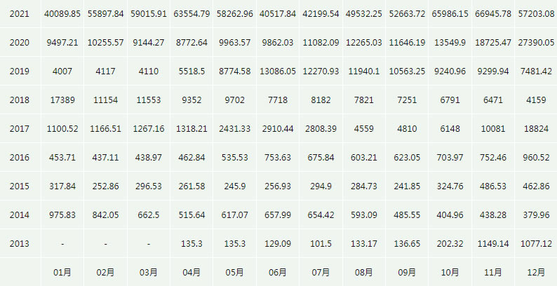 btc今日价格行情(btc今日价格行情美金)