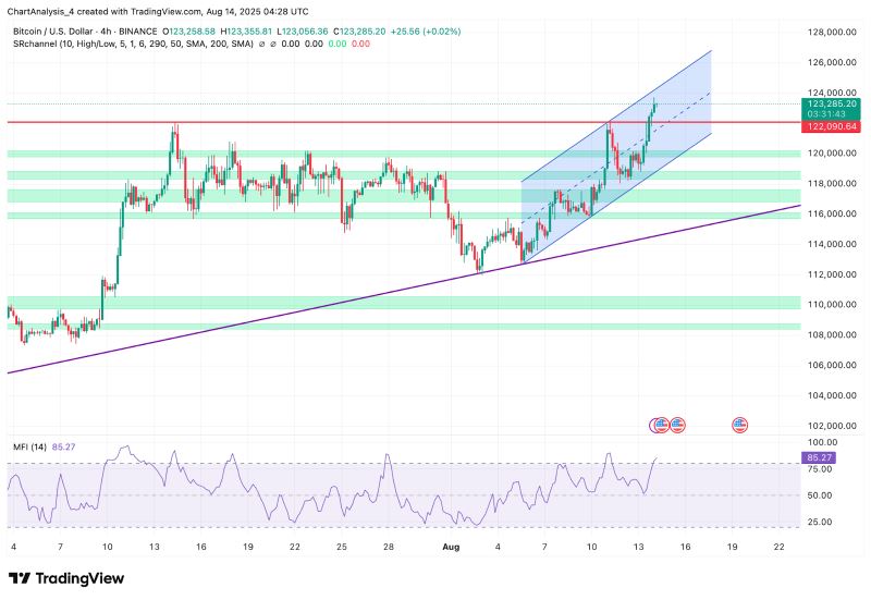 btc价格美元(BTC价格美元最新)
