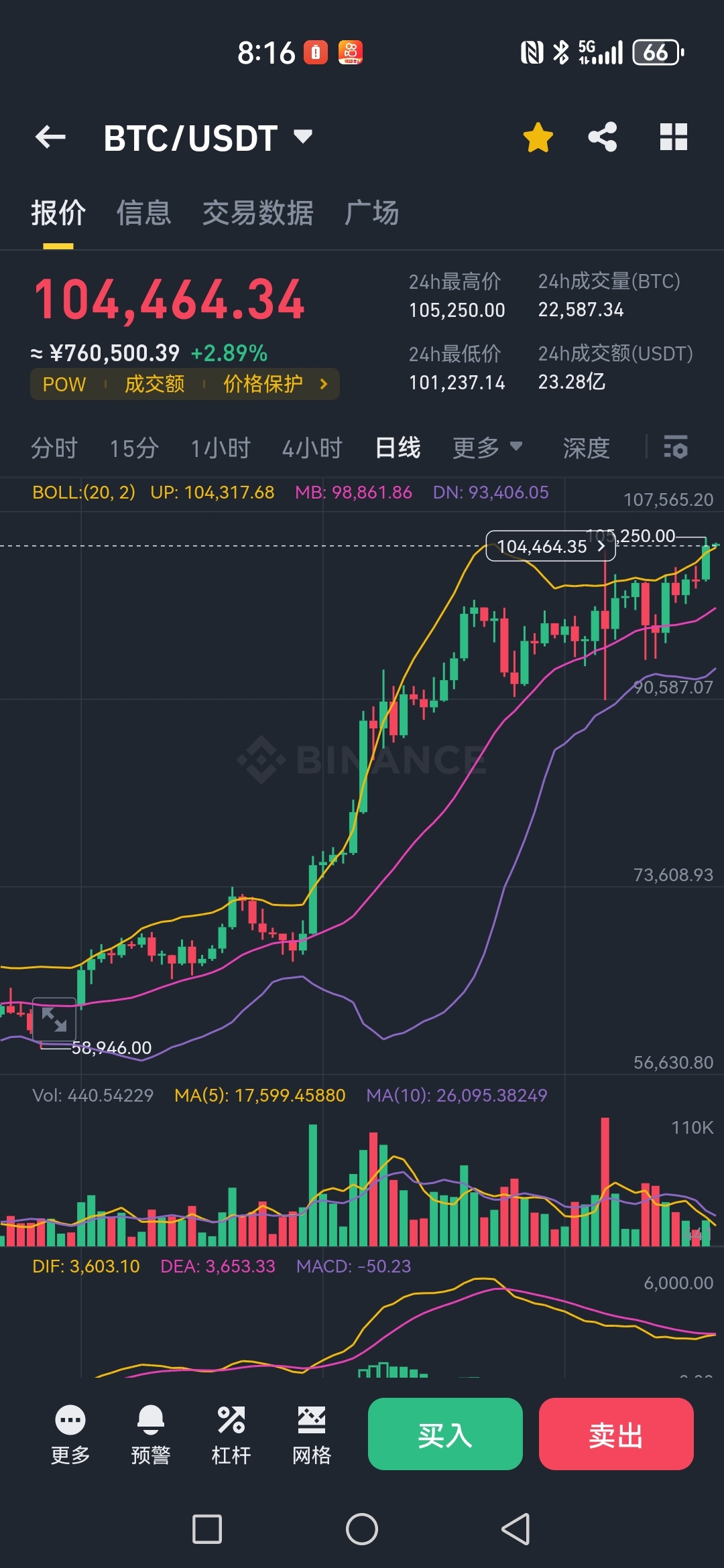btc价格(比特币交易今日价格)