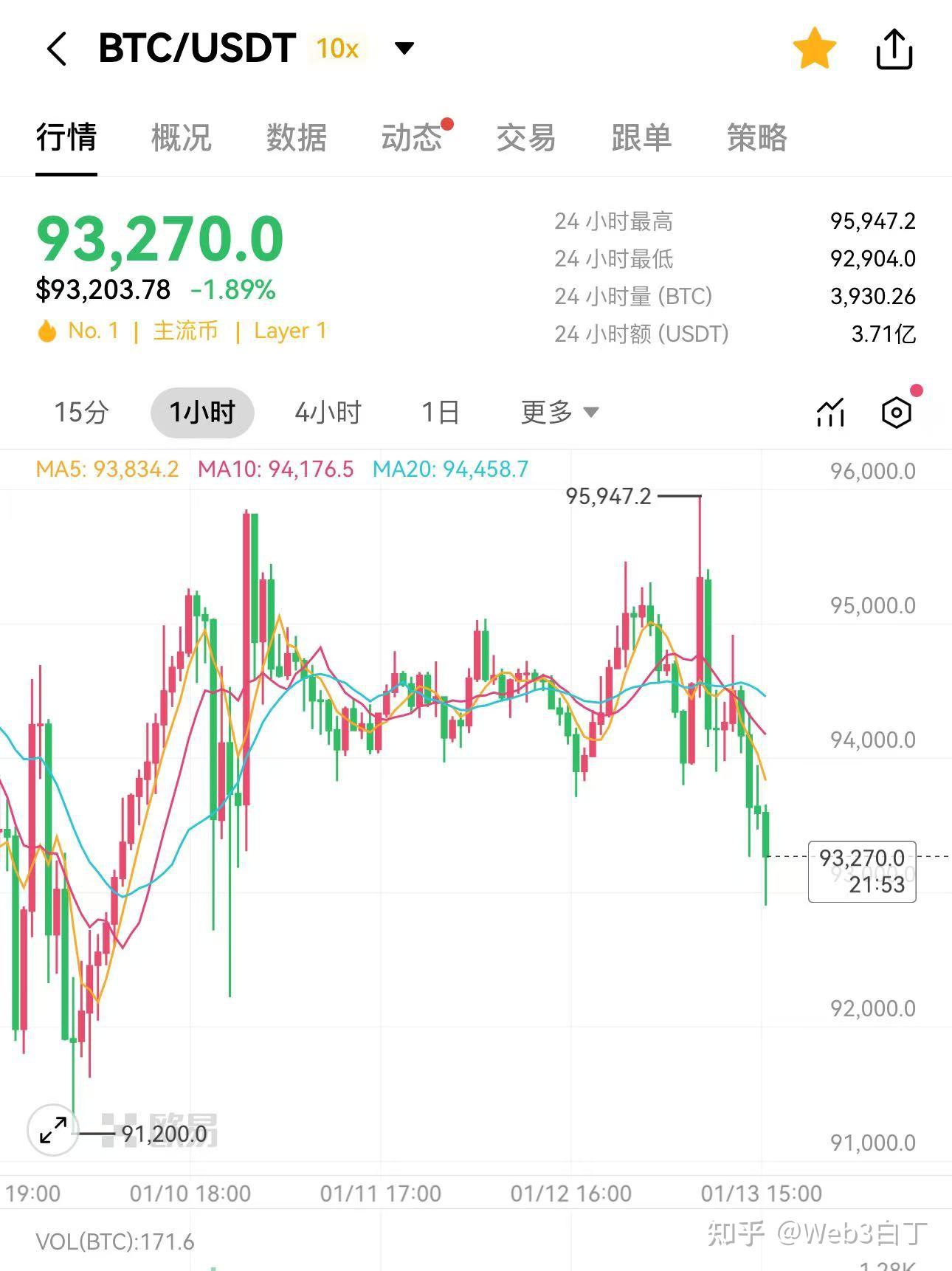 btc价格(btc价格今日美元) btc价格(btc价格今日美元)