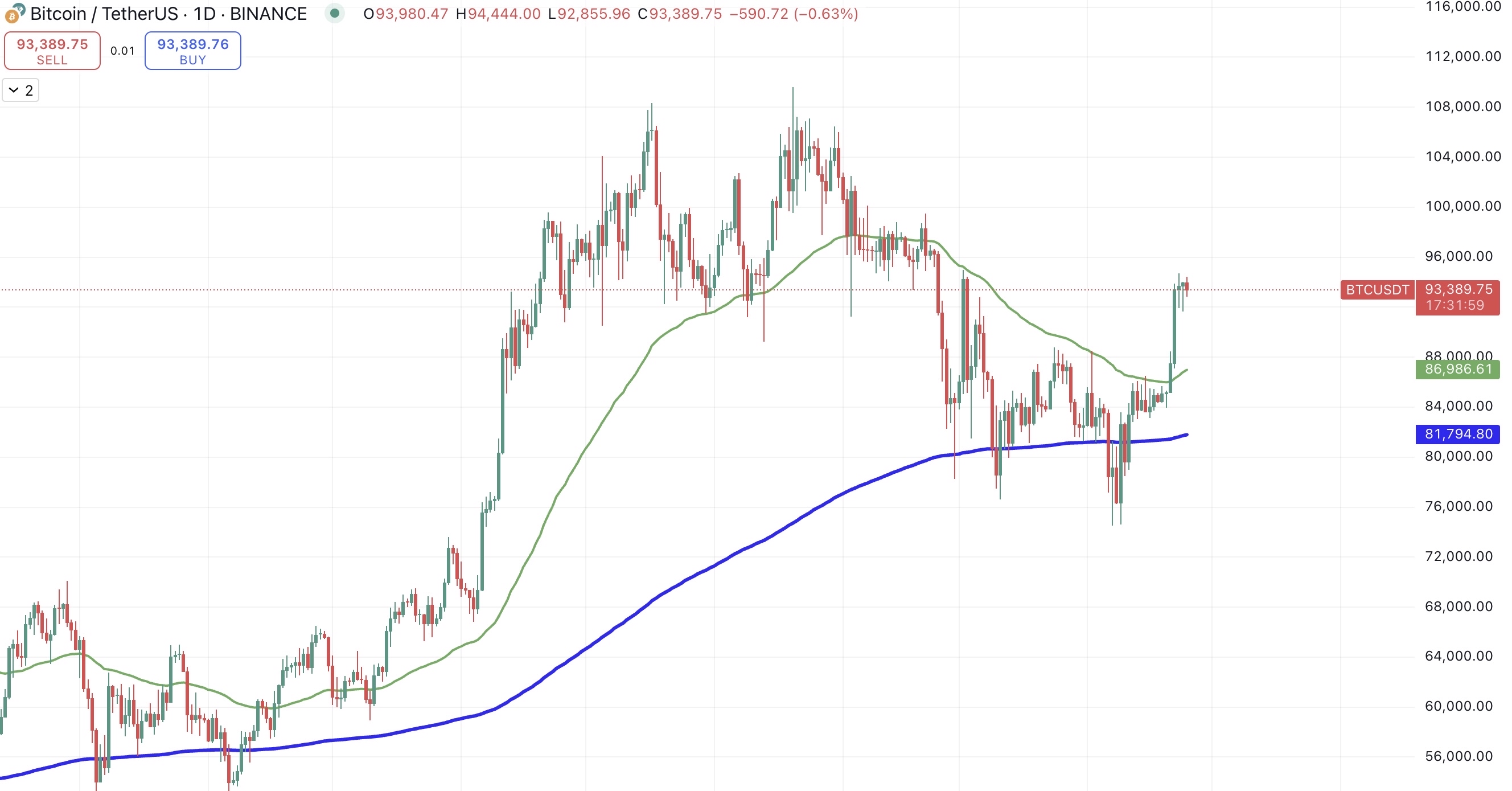btc今日价格(btc今日价格美元) btc今日价格(btc今日价格美元)