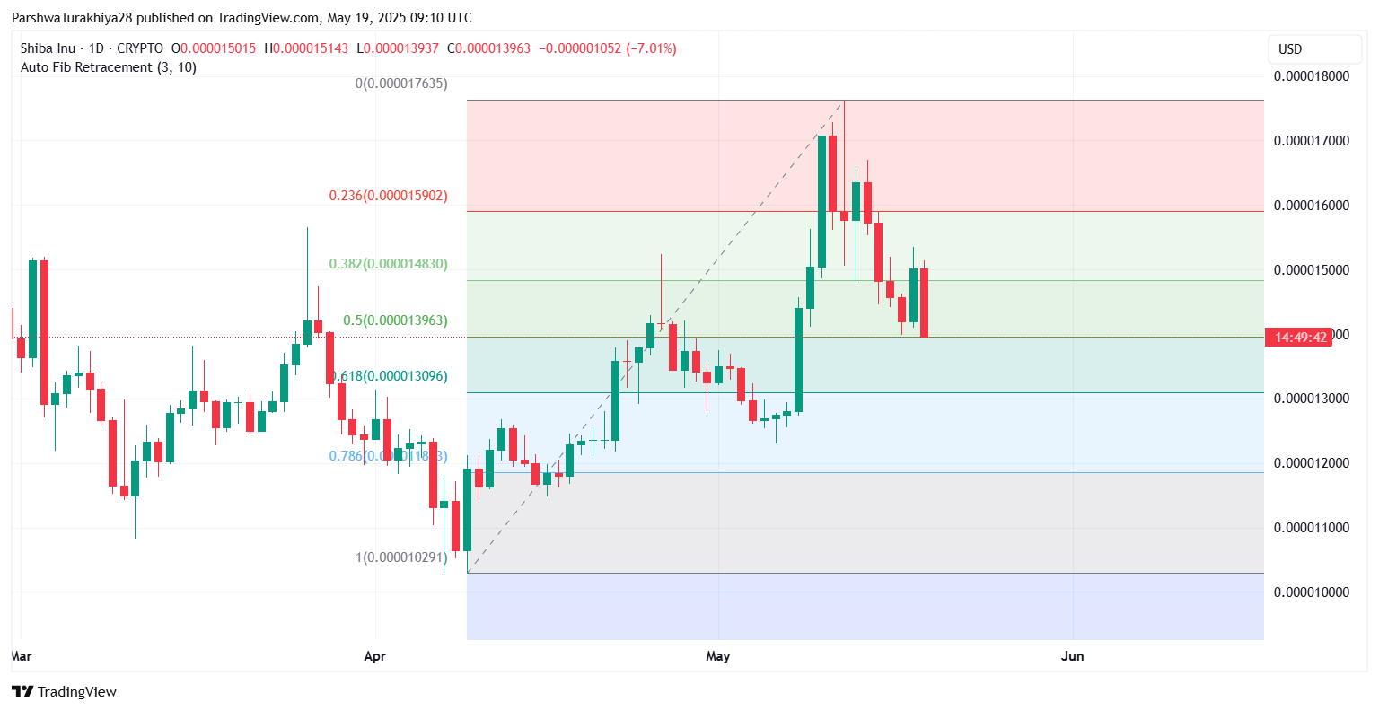 shib价格(shib价格今日行情) shib价格(shib价格今日行情)