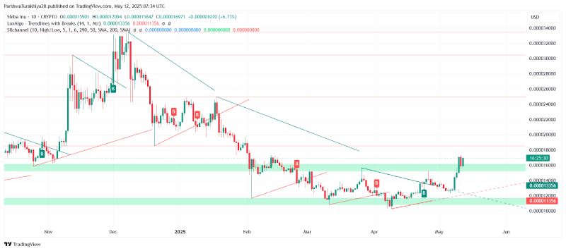 shib行情(shib今日实时行情) shib行情(shib今日实时行情)
