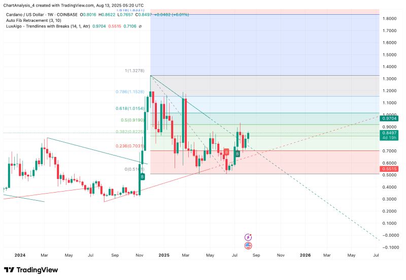 ADA币(ada币今日行情走势分析) ADA币(ada币今日行情走势分析)