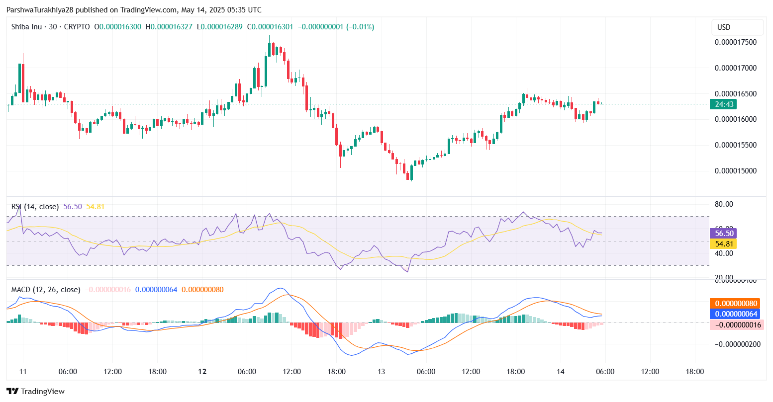 shib价格(shib价格未来1美元) shib价格(shib价格未来1美元)