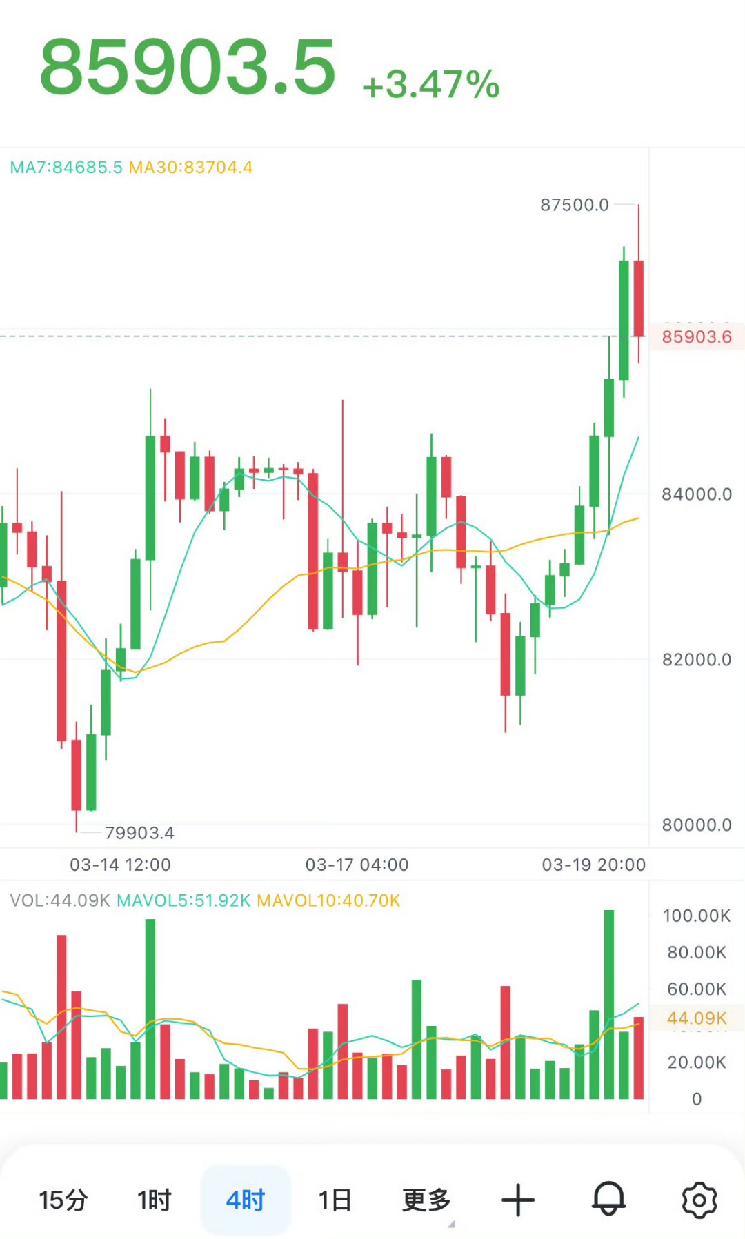 btc美元行情(btc价格行情美金) btc美元行情(btc价格行情美金)