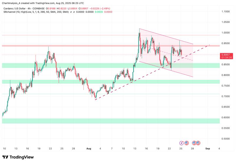 ada今日价格(ada币今日行情分析最新)