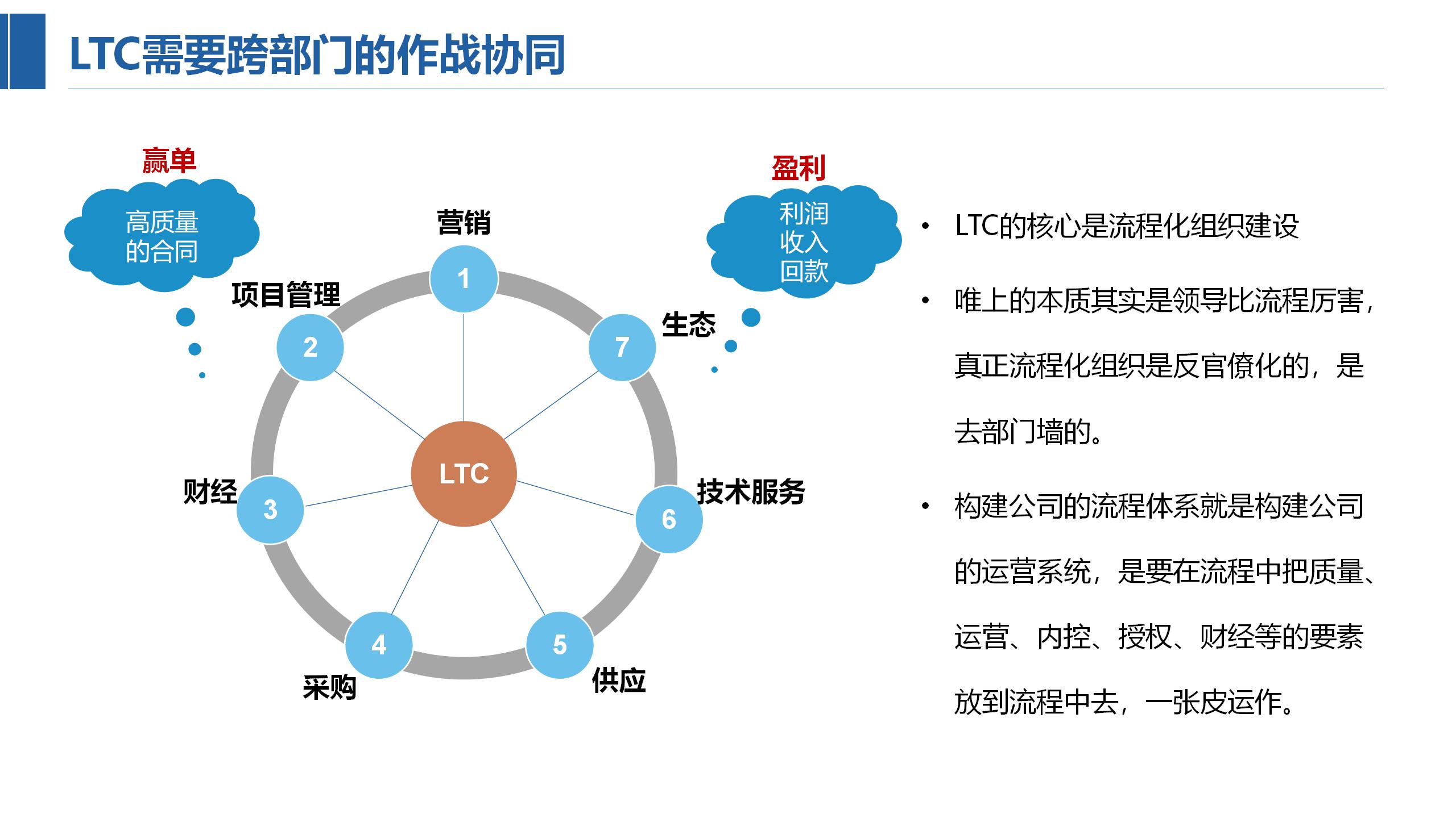 LTC(华为LTC下载) LTC(华为LTC下载)