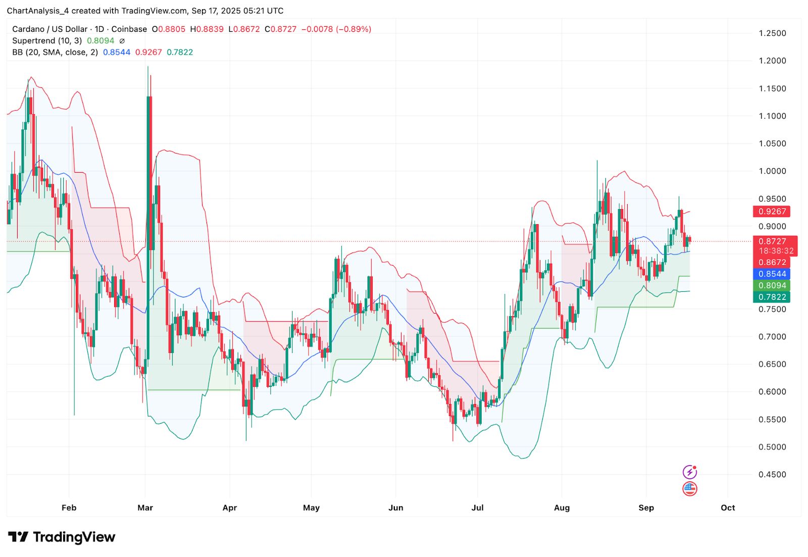 ada今日价格(ada今天价格是多少) ada今日价格(ada今天价格是多少)