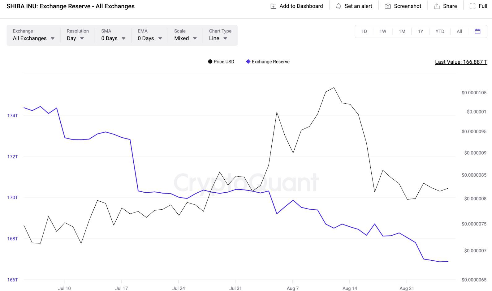 shib行情(shib行情行情代码) shib行情(shib行情行情代码)