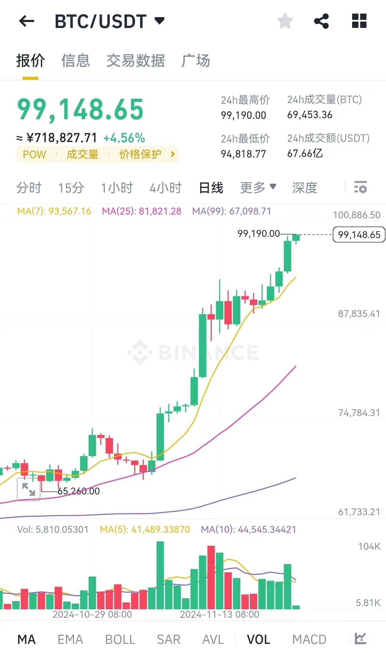 btc价格(btc价格最新行情 美元) btc价格(btc价格最新行情 美元)