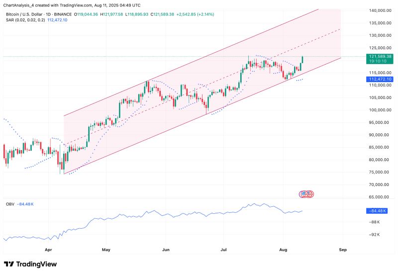 btc价格今日行情(btc价格今日行情最新消息)