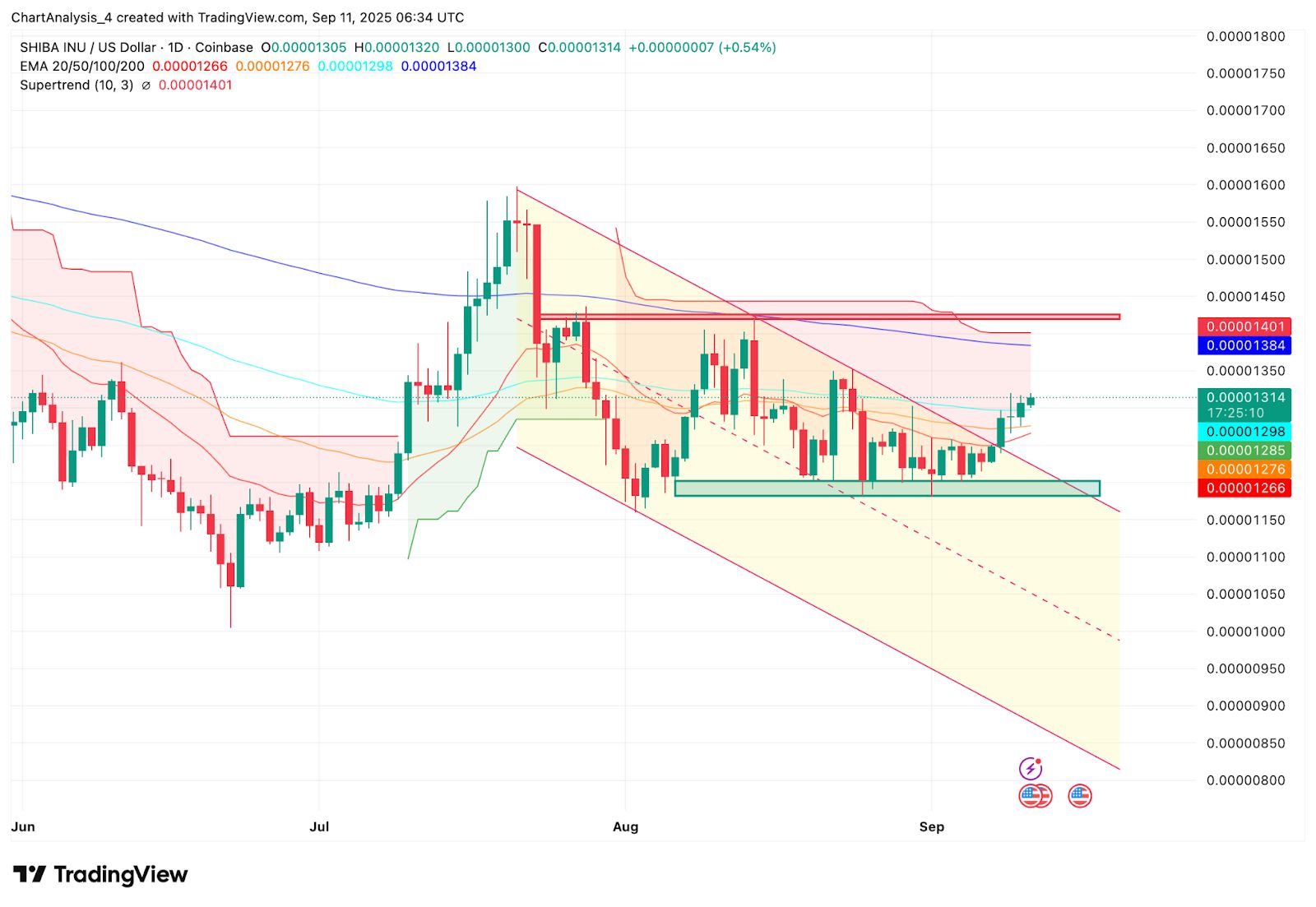 SHIB币(shib币今日价格)